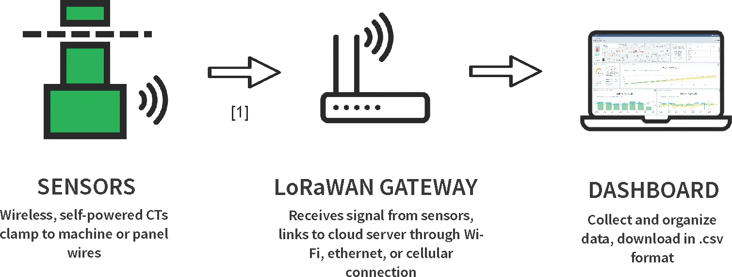 LoRaWAN Sensor Diagram