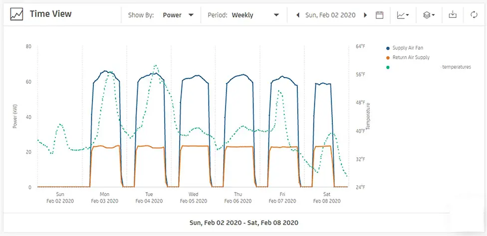 MV Fan VFD Case Study Diagram 2