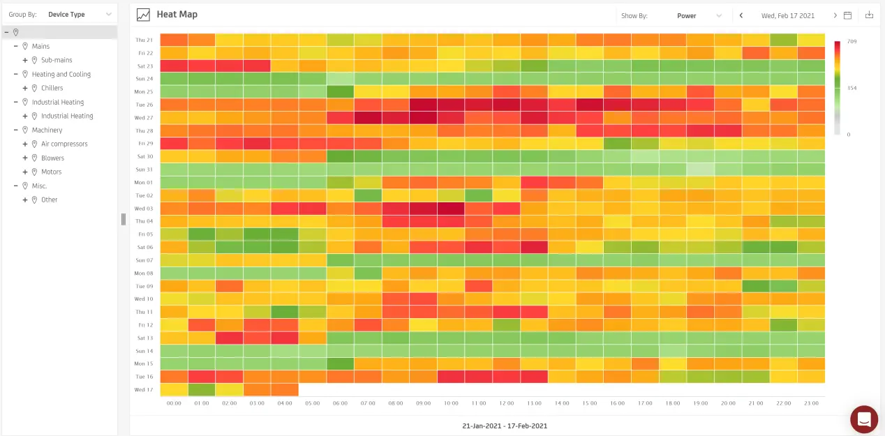 Peak Demand Heatmap 1