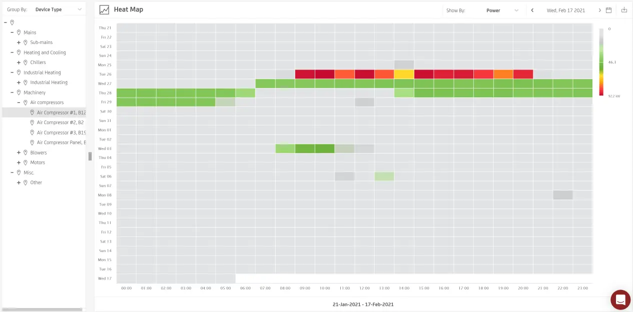 Peak Demand Heatmap 2