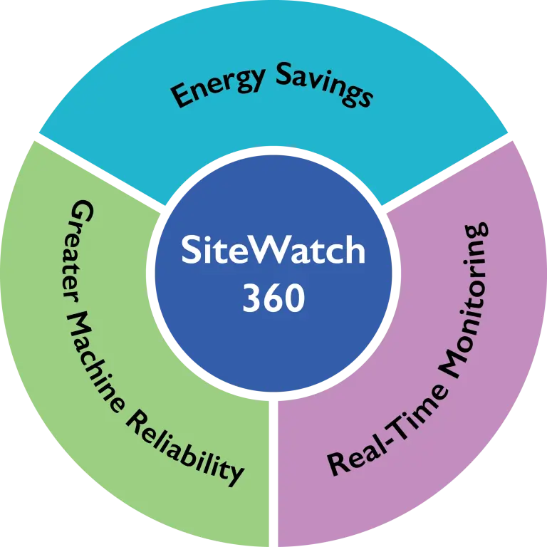 SW360 Radial Diagram